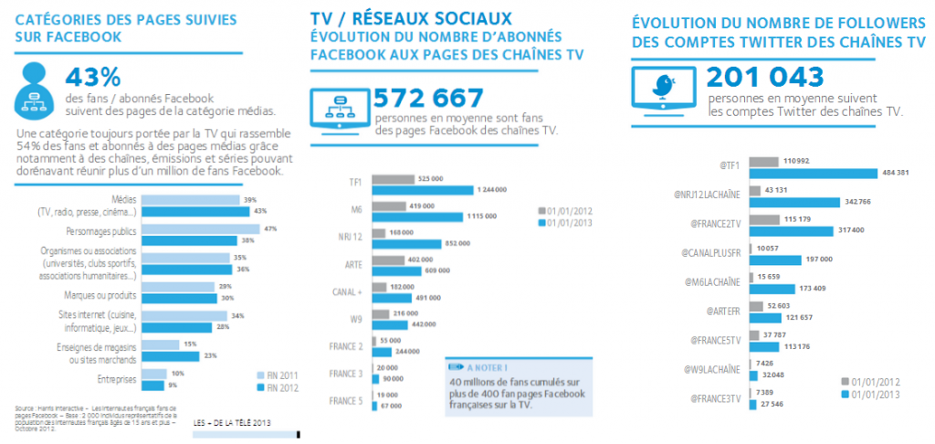 social tv - Anne delauney - youseemii
