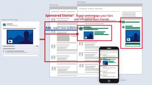0606 facebook mobile ads