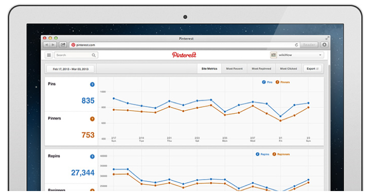 pinterest-analytics