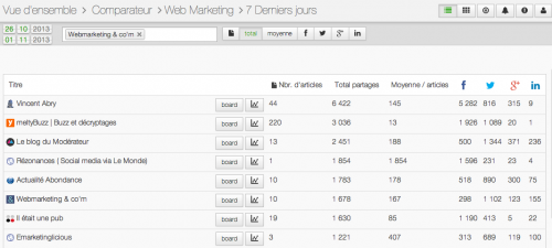 Clément Pellerin - Community Manager Freelance & Formation réseaux sociaux