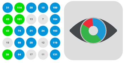 KPI indicateurs de partages SocialShare