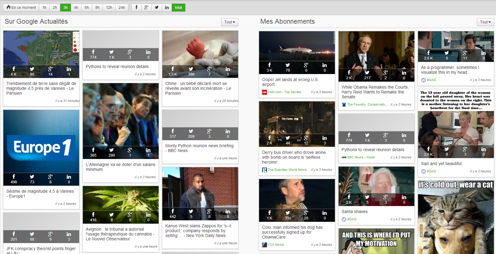 SocialShare board tendances