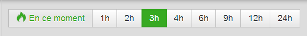 tendances socialshare heures