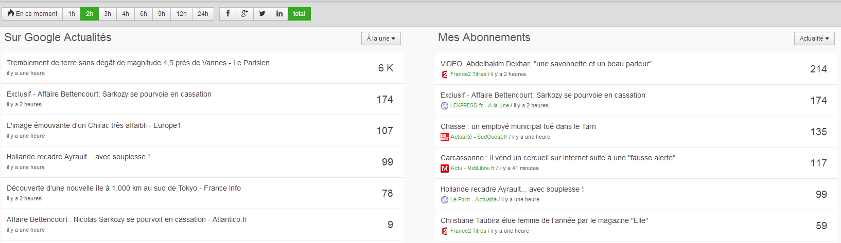 tendances socialshare liste
