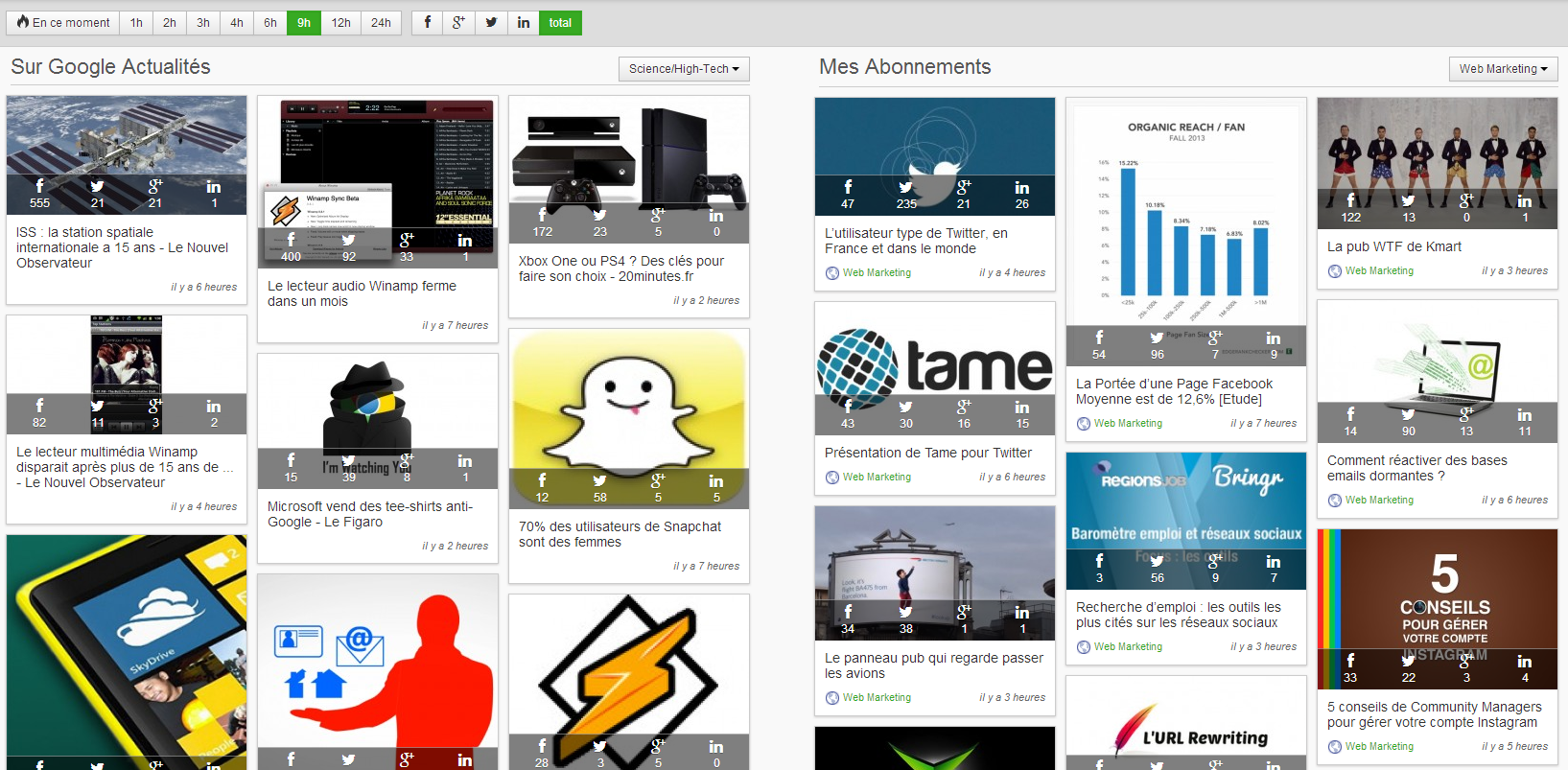 tendances socialshare par catégories