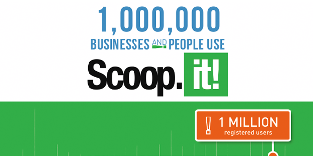 scoopit