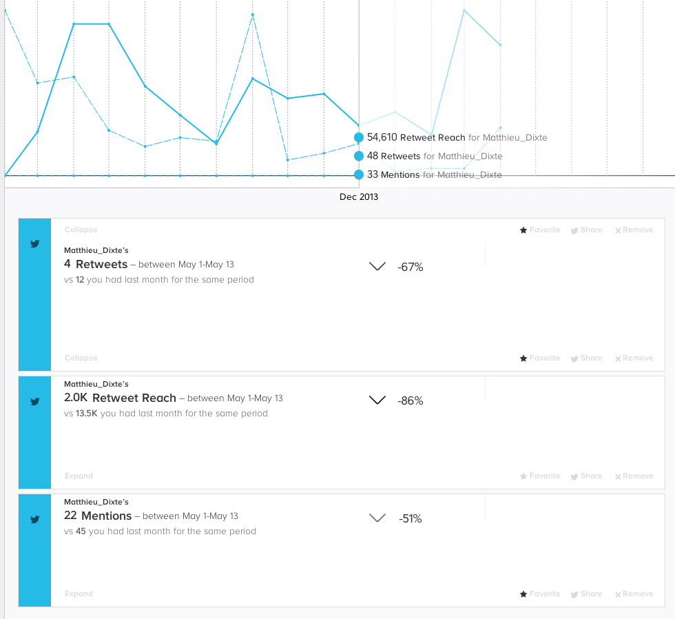 sumall-stats-twitter