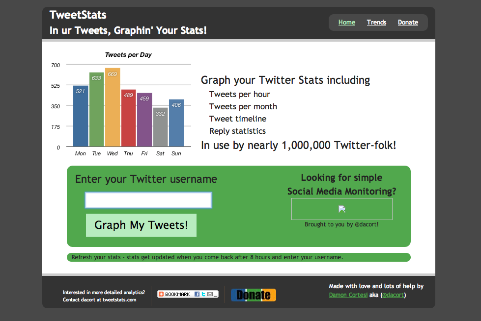 tweetstats