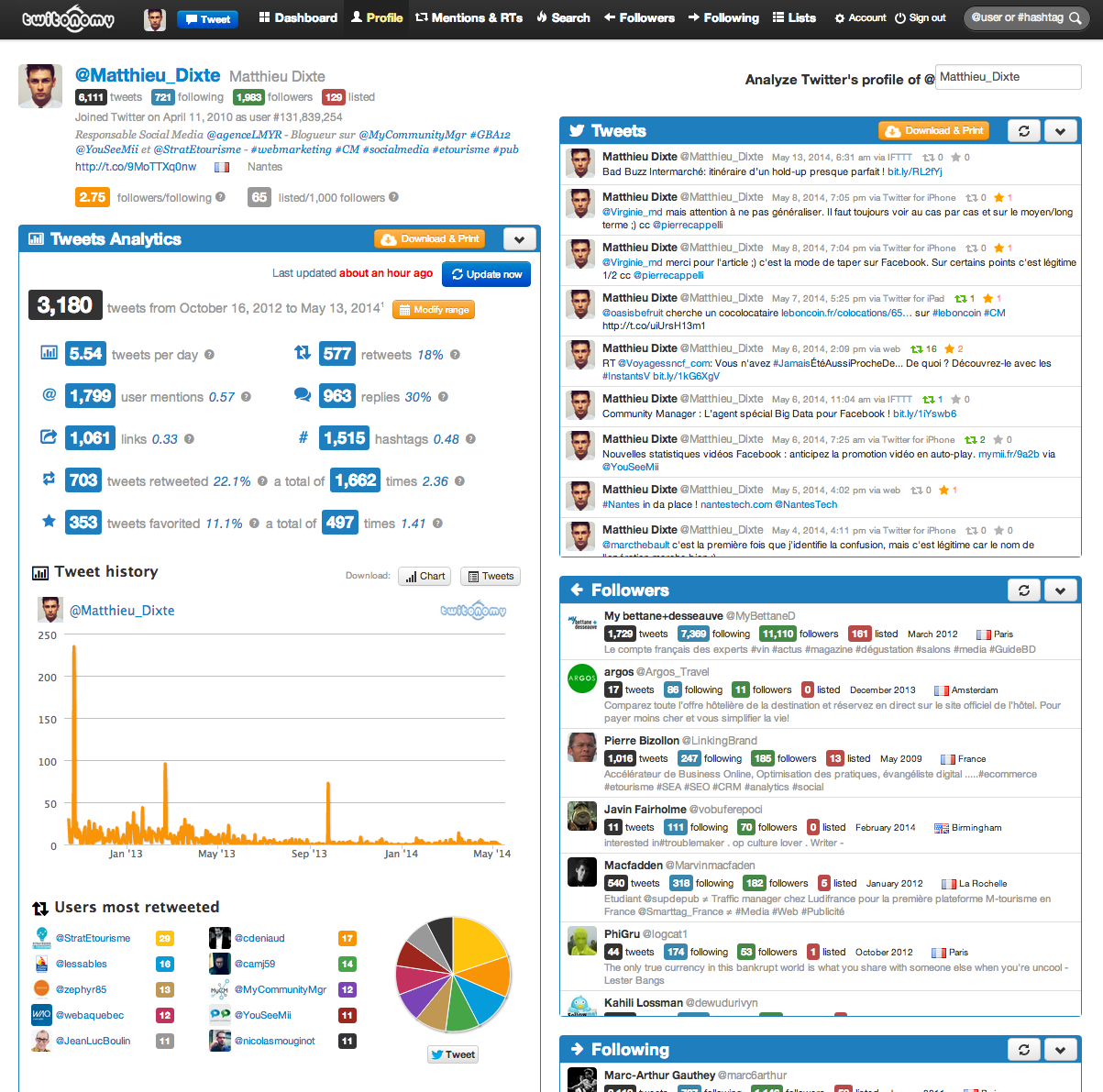 twitonomy