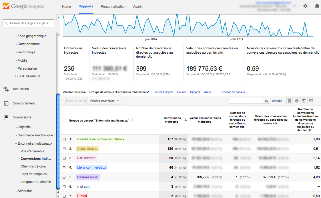 analytics