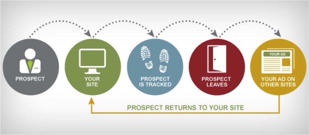 retargeting-1