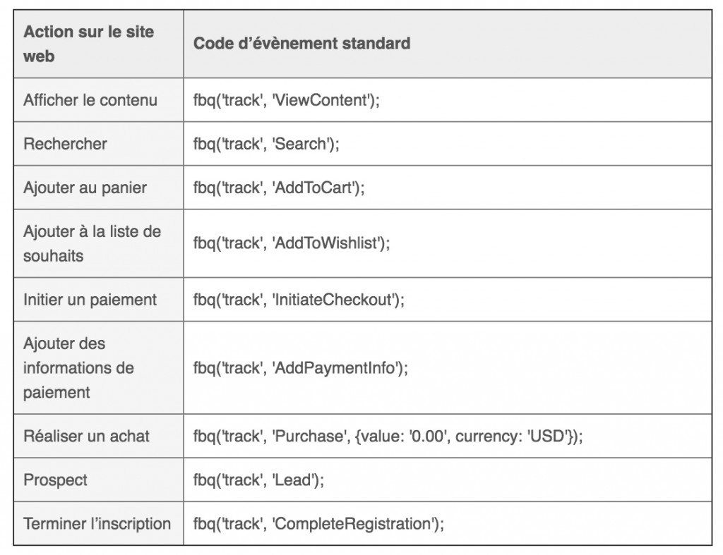 Pixel conversion facebook remarketing