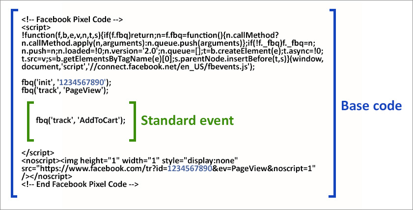 Pixel conversion facebook remarketing